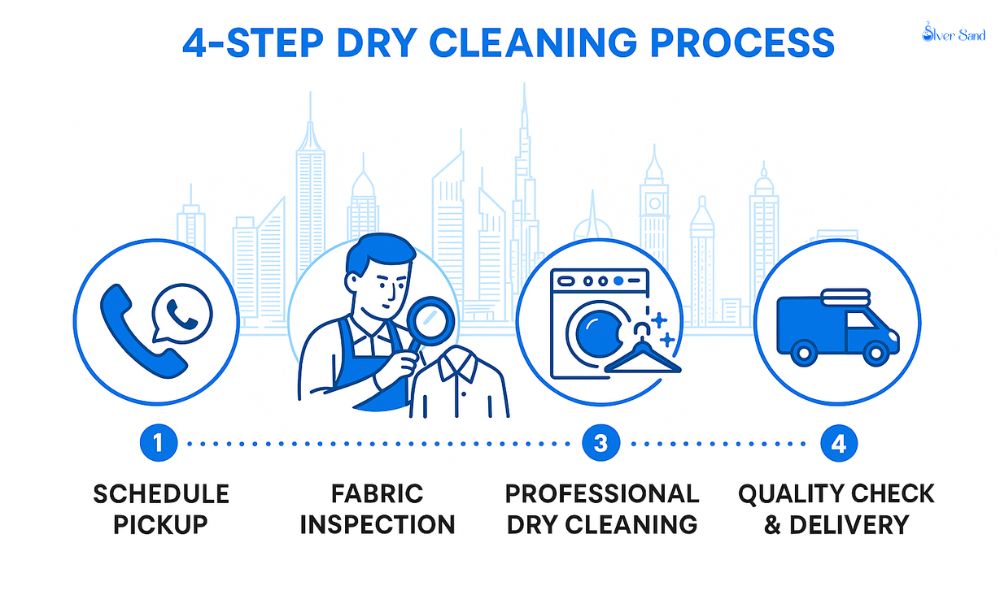 dry cleaning in dubai (1)